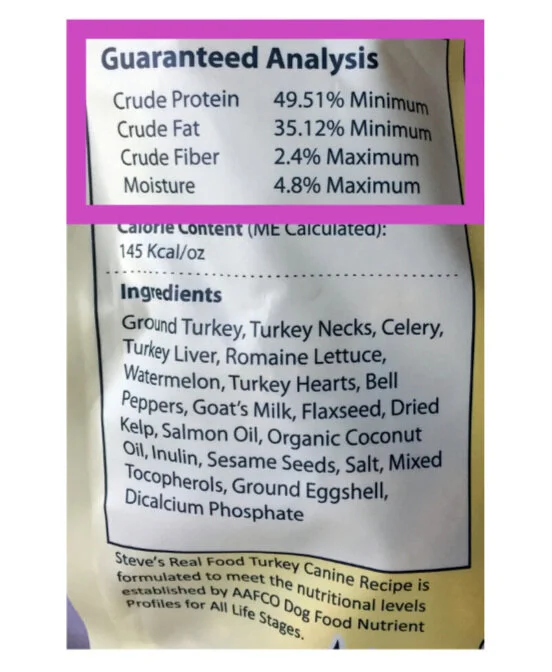 Dog food ingredient analysis sale